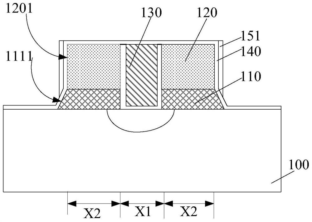 Memory and method of forming the same