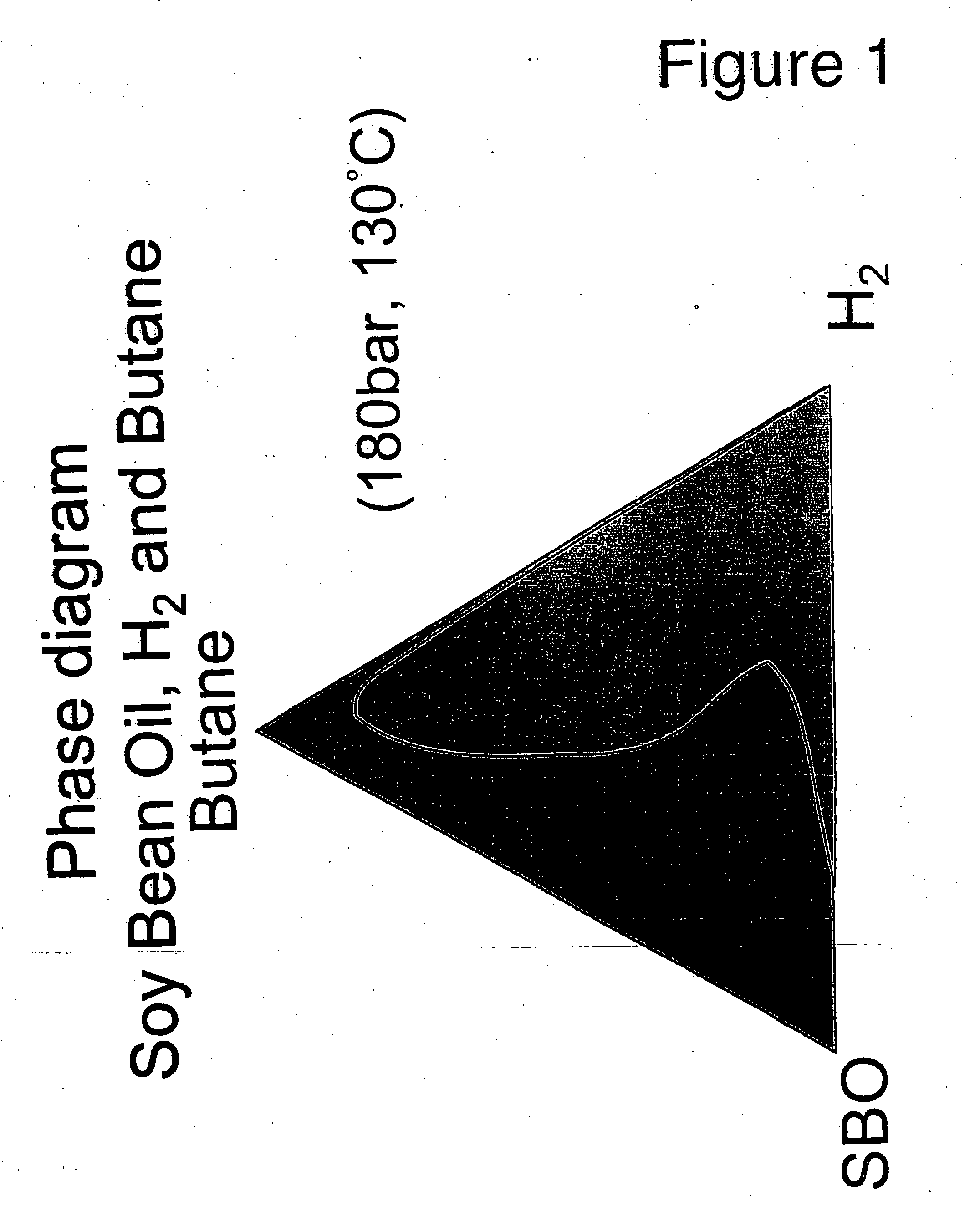 Selective hydrogenation of functional groups in substrates and partially hydrogenated fatty acids and fatty acid derivatives