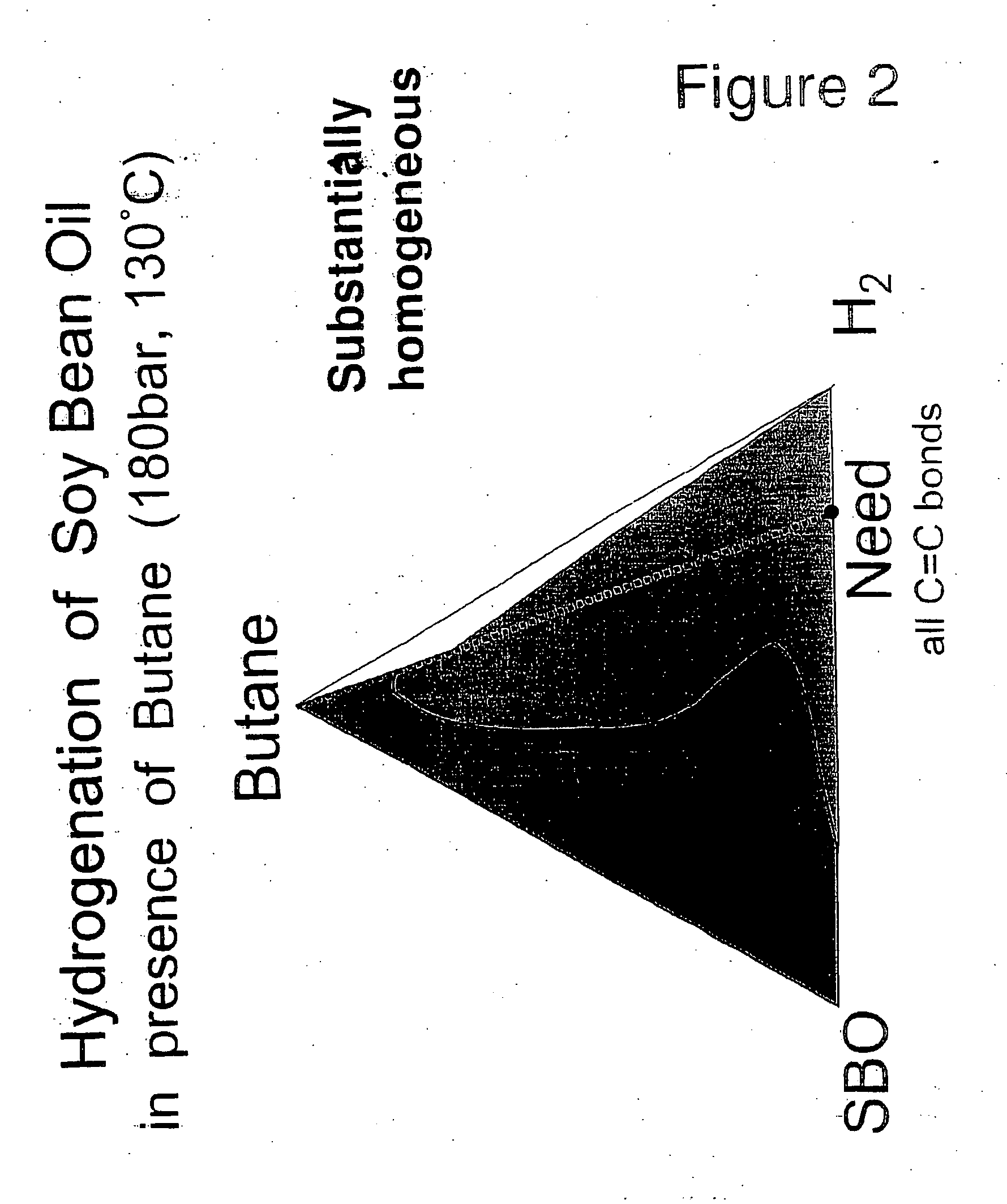 Selective hydrogenation of functional groups in substrates and partially hydrogenated fatty acids and fatty acid derivatives