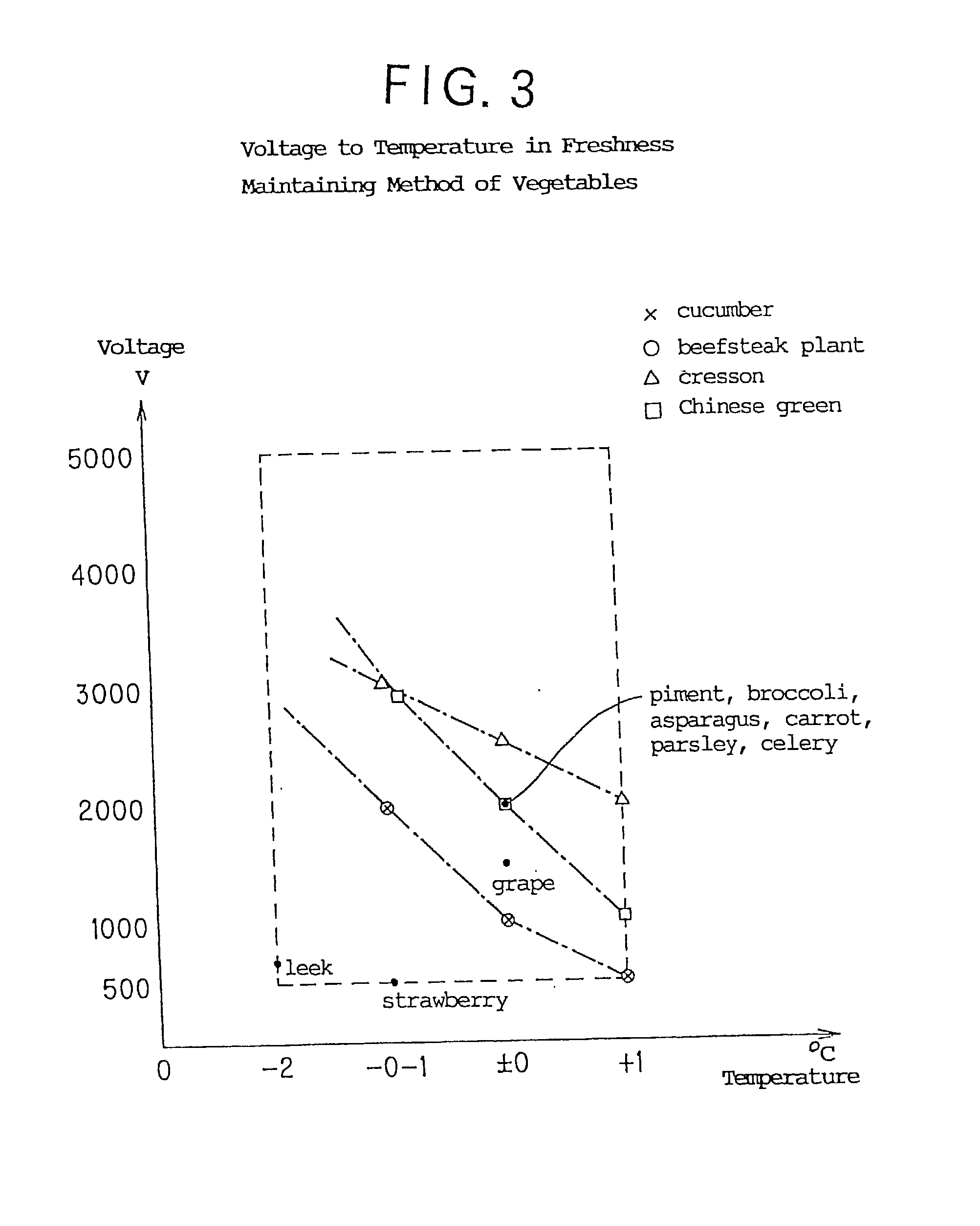 Method and equipment for treating electrostatic field and electrode used therein