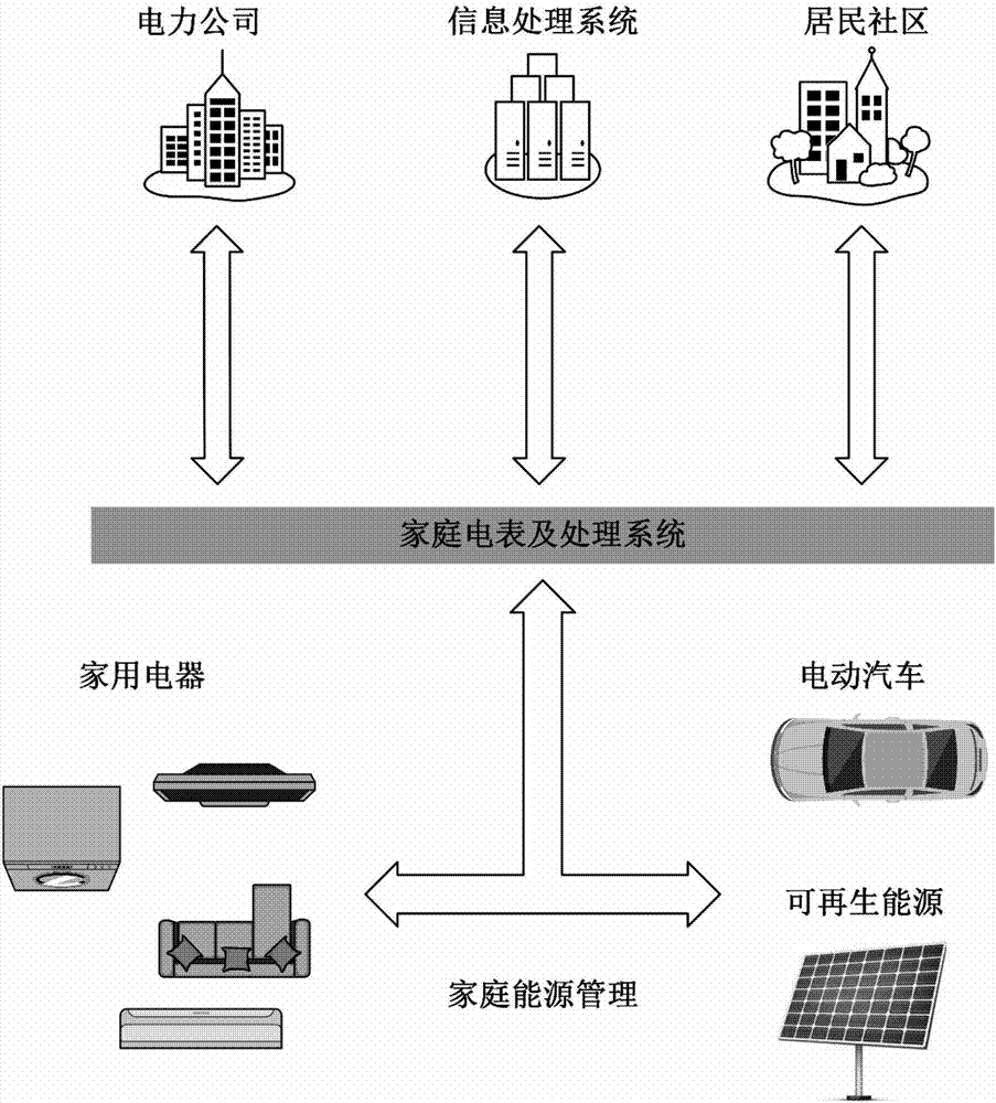 Kernel density estimation-based non-invasive power load identification method