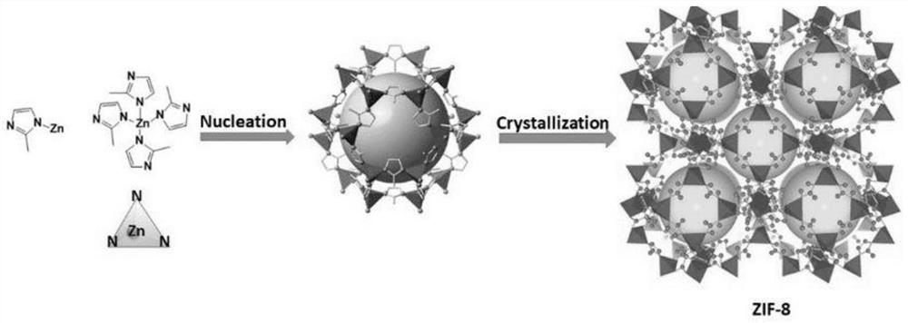 Cation defect type ZIF porous material as well as preparation method and application thereof