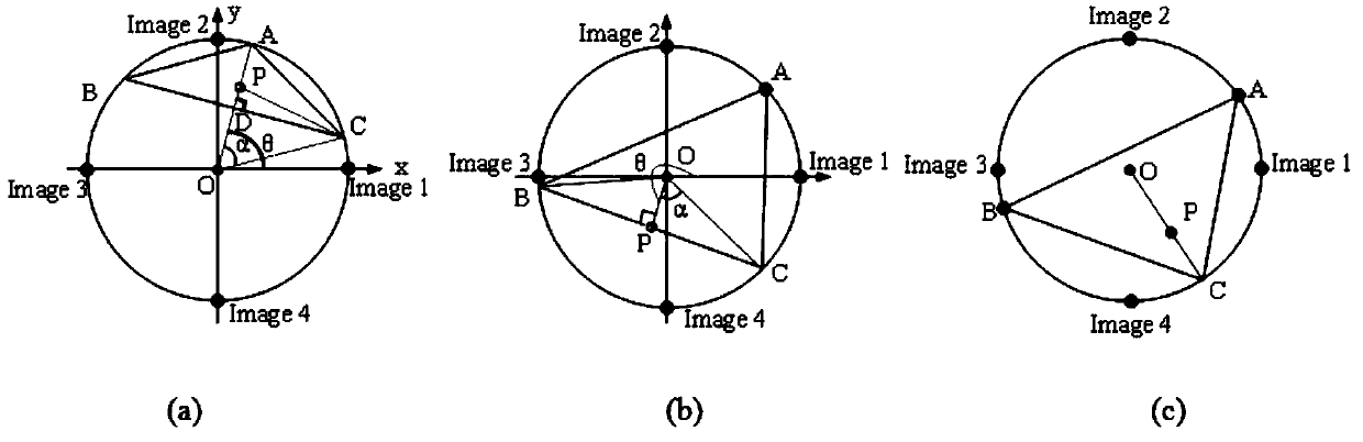 An interactive multi-image color visualization method for hyperspectral images