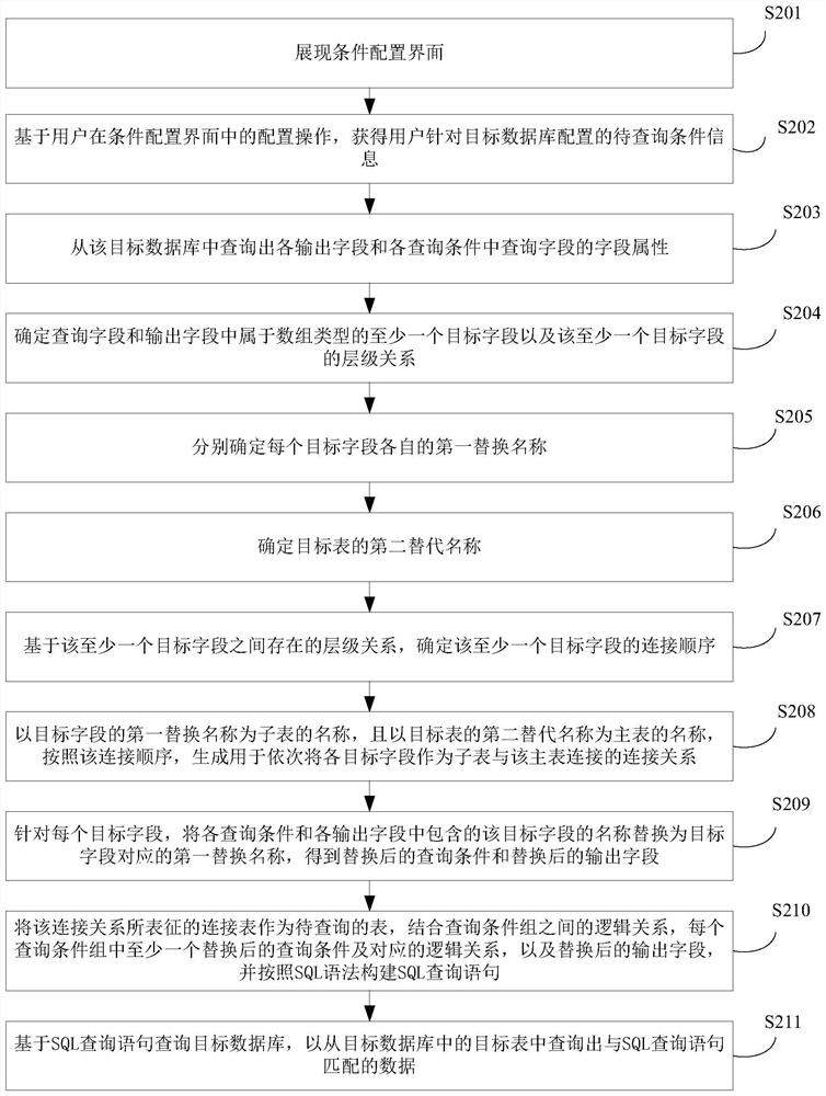 Data query method and device, equipment and storage medium