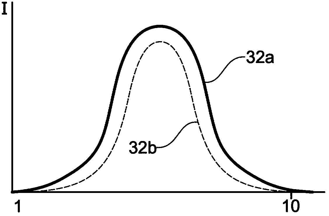 High-resolution scanning microscopy distinguishing between at least two spectral ranges