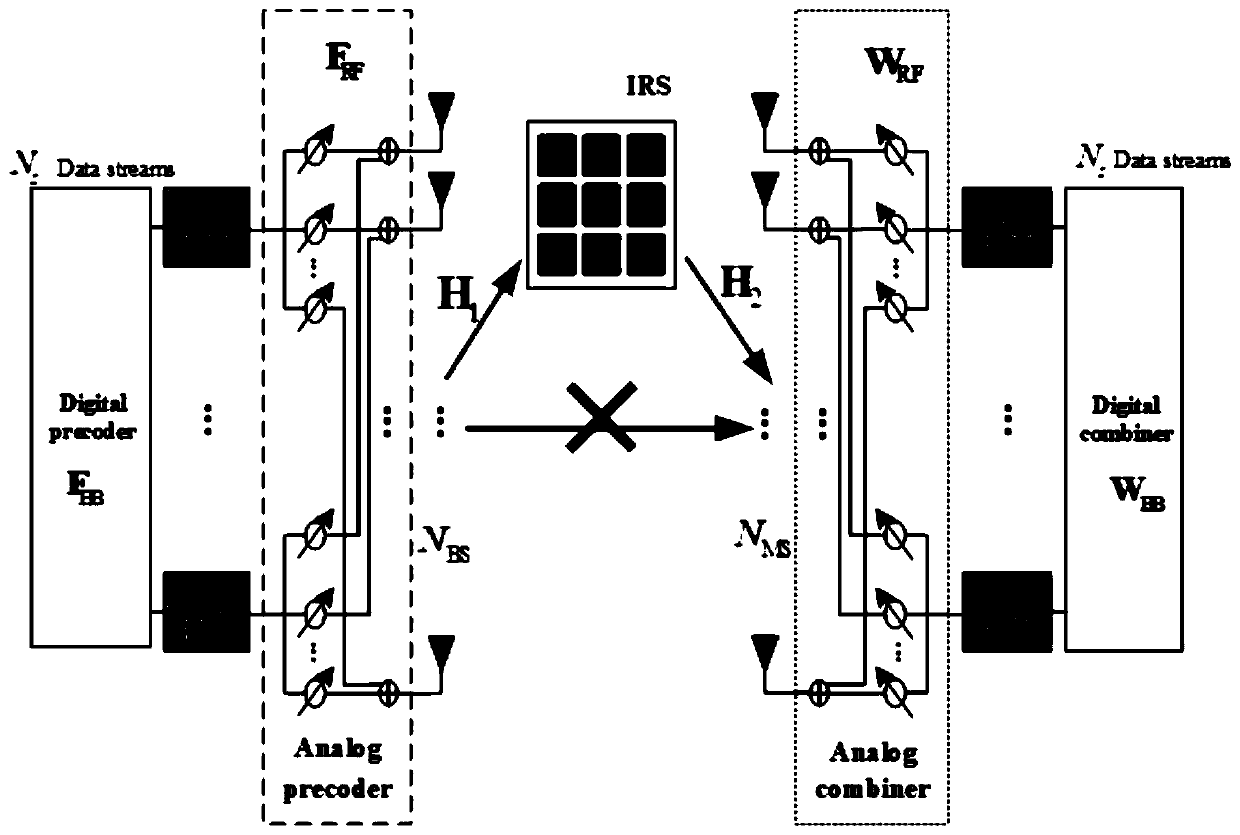 Design method of intelligent reflection surface assisted indoor terahertz MIMO communication system