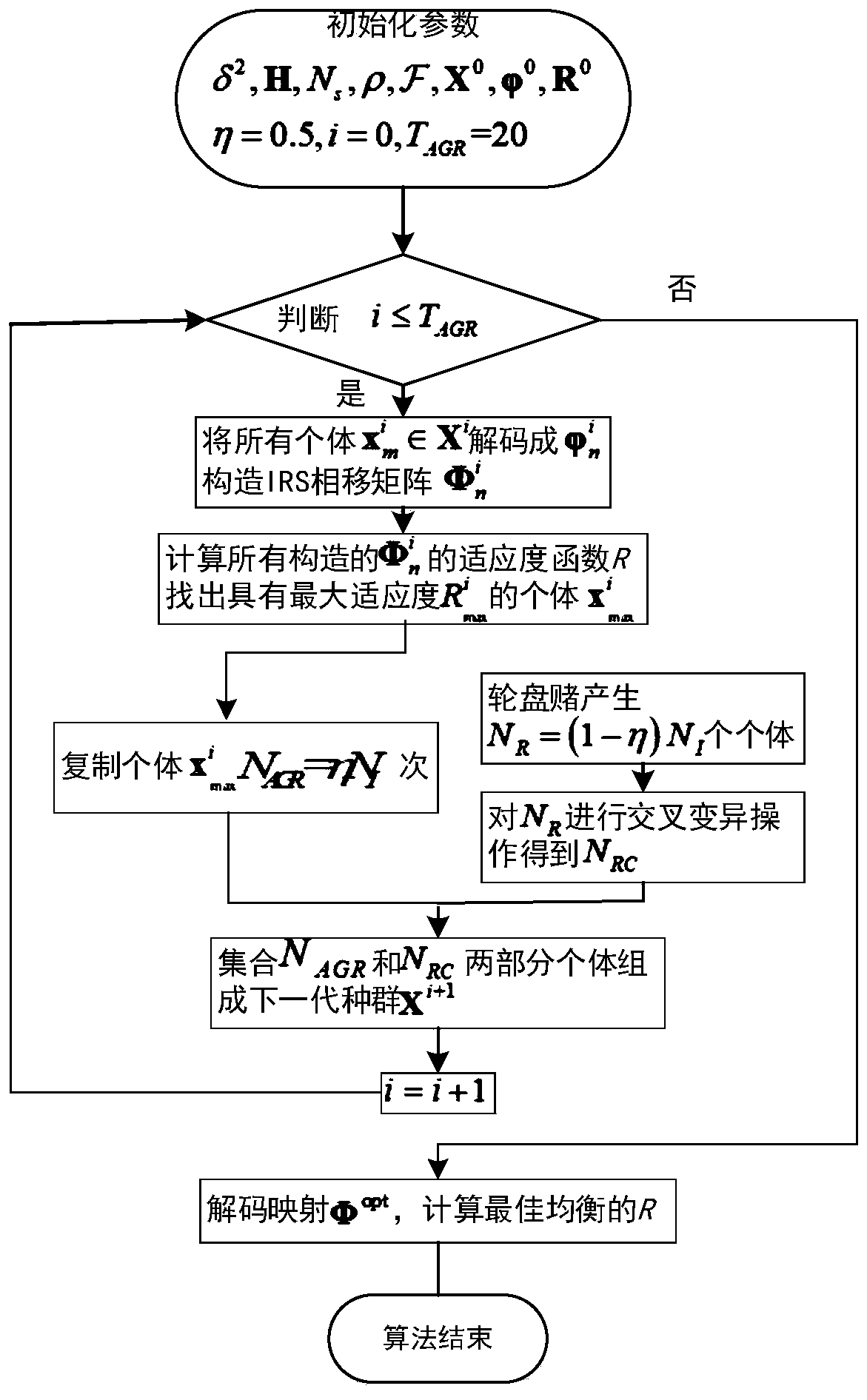 Design method of intelligent reflection surface assisted indoor terahertz MIMO communication system