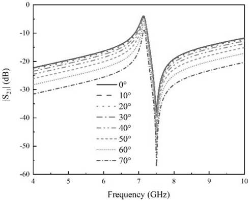 Liquid crystal tunable metasurface with narrow transition bandwidth