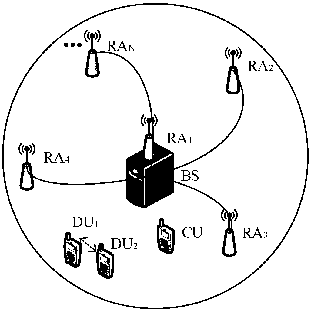 D2D-based downlink power allocation method with high energy efficiency in distributed antenna system