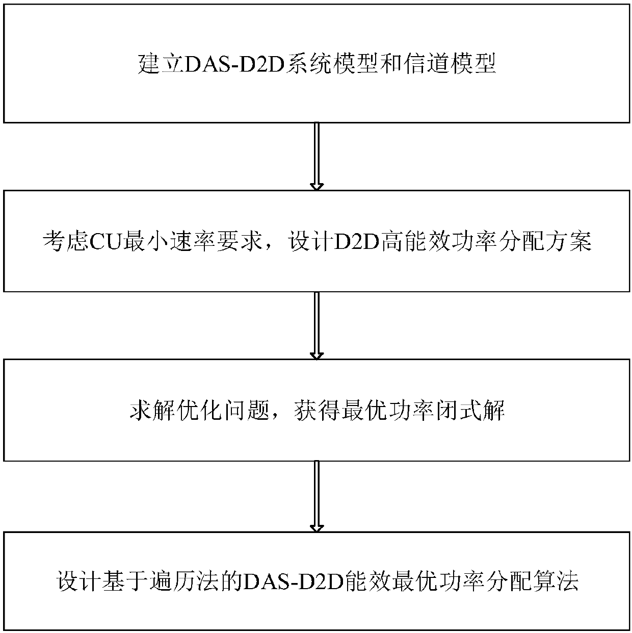 D2D-based downlink power allocation method with high energy efficiency in distributed antenna system