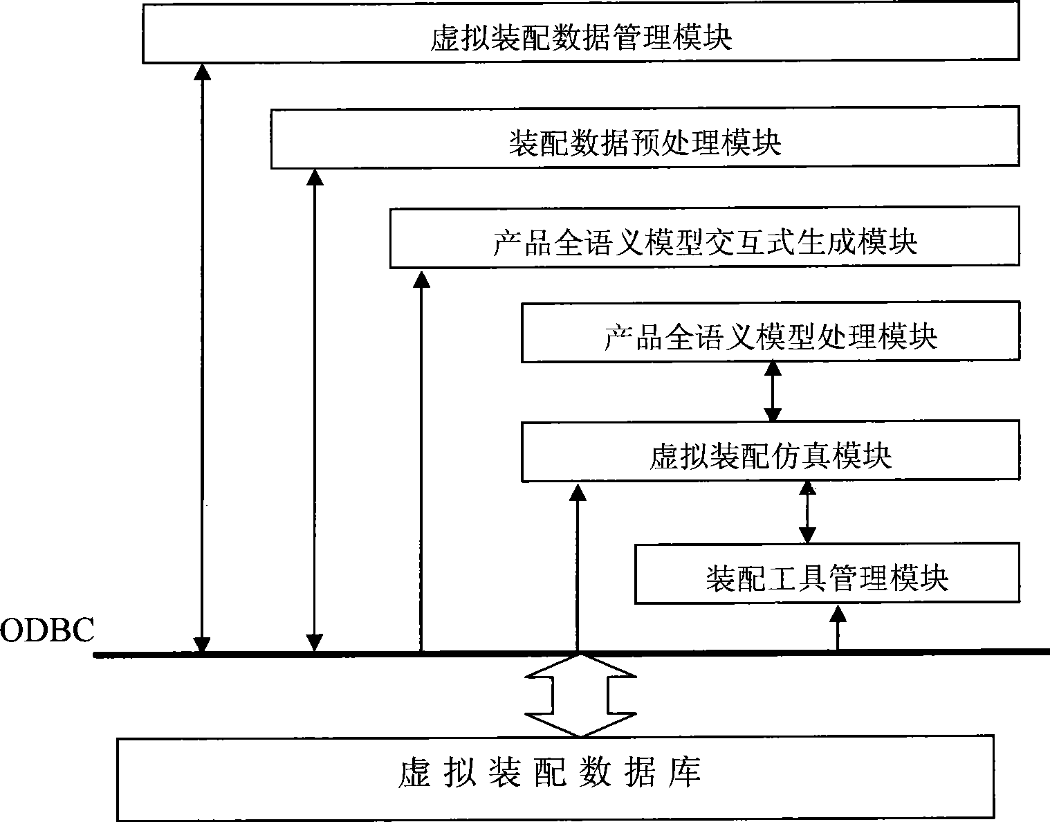 Natural interactive virtual assembly system based on product full semantic model