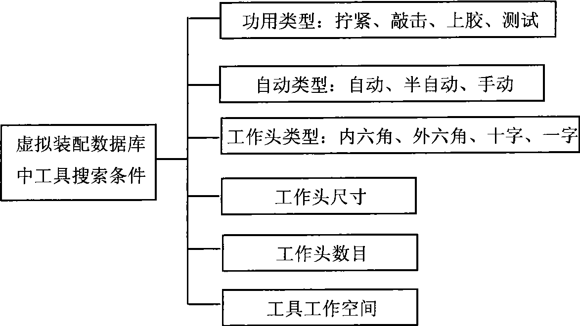 Natural interactive virtual assembly system based on product full semantic model