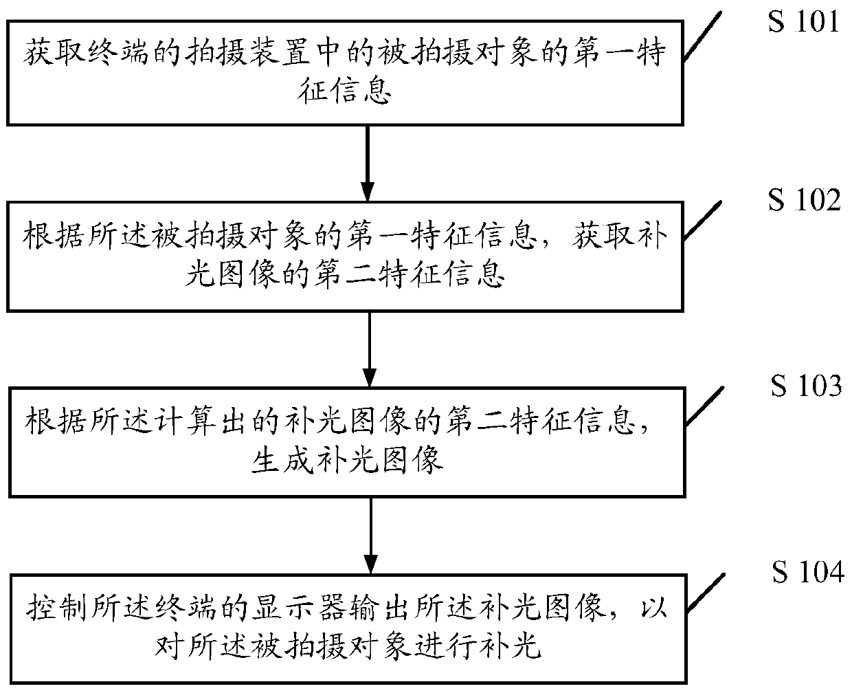 A control method and device for supplementary lighting in photography