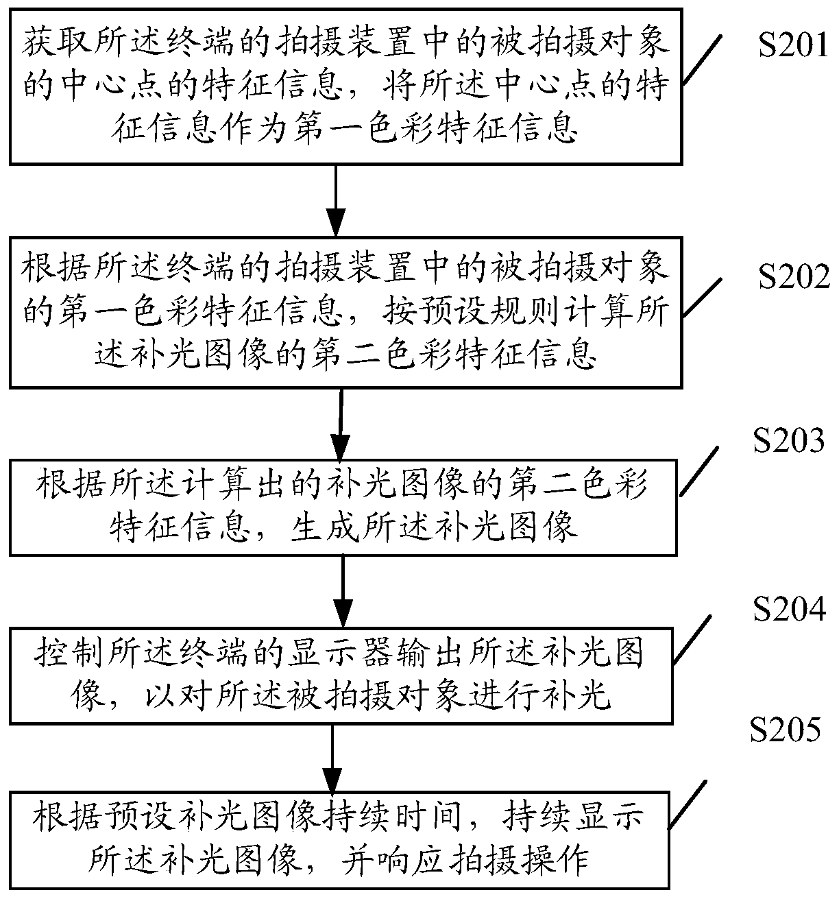 A control method and device for supplementary lighting in photography