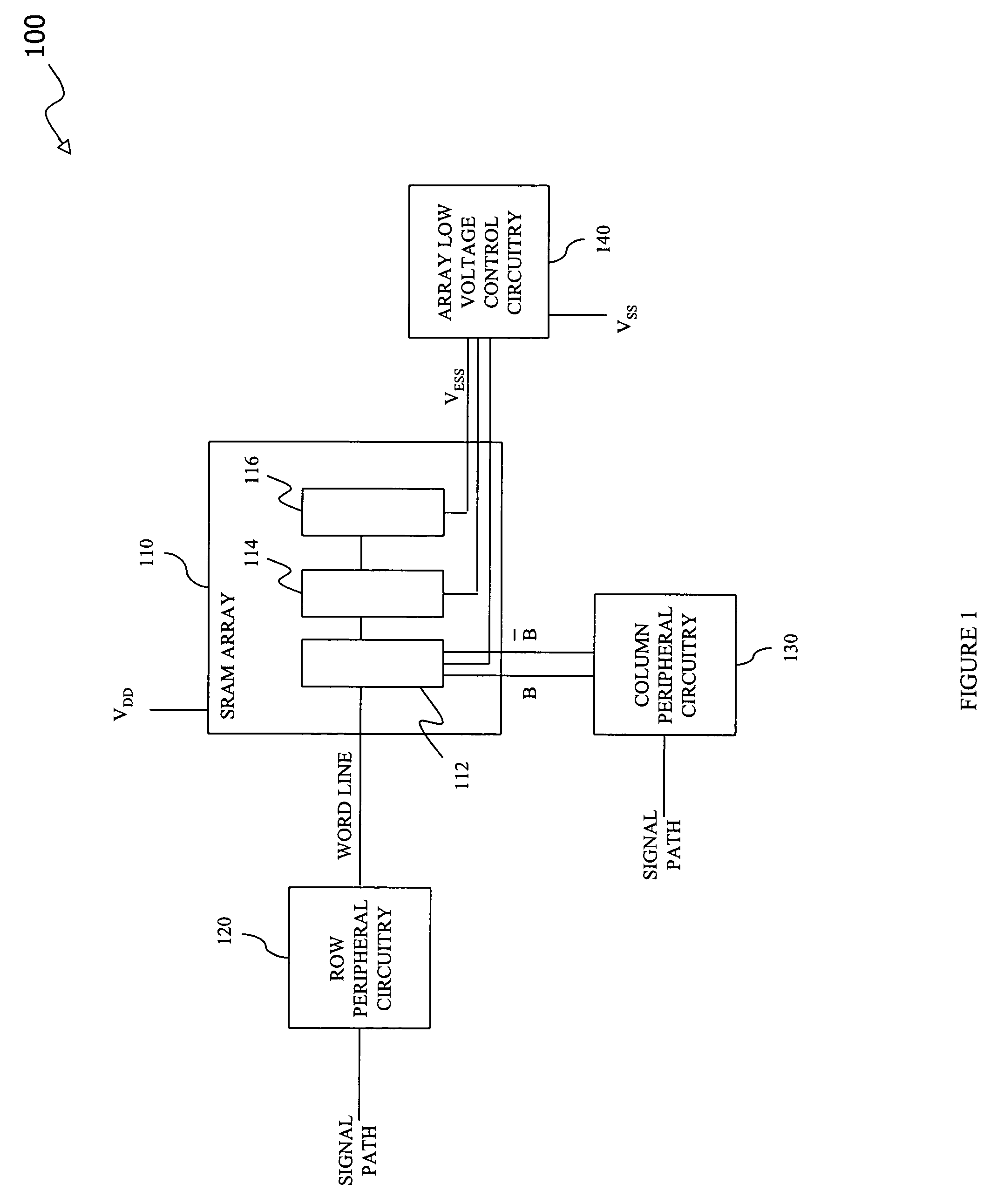 Static random access memory device having reduced leakage current during active mode and a method of operating thereof