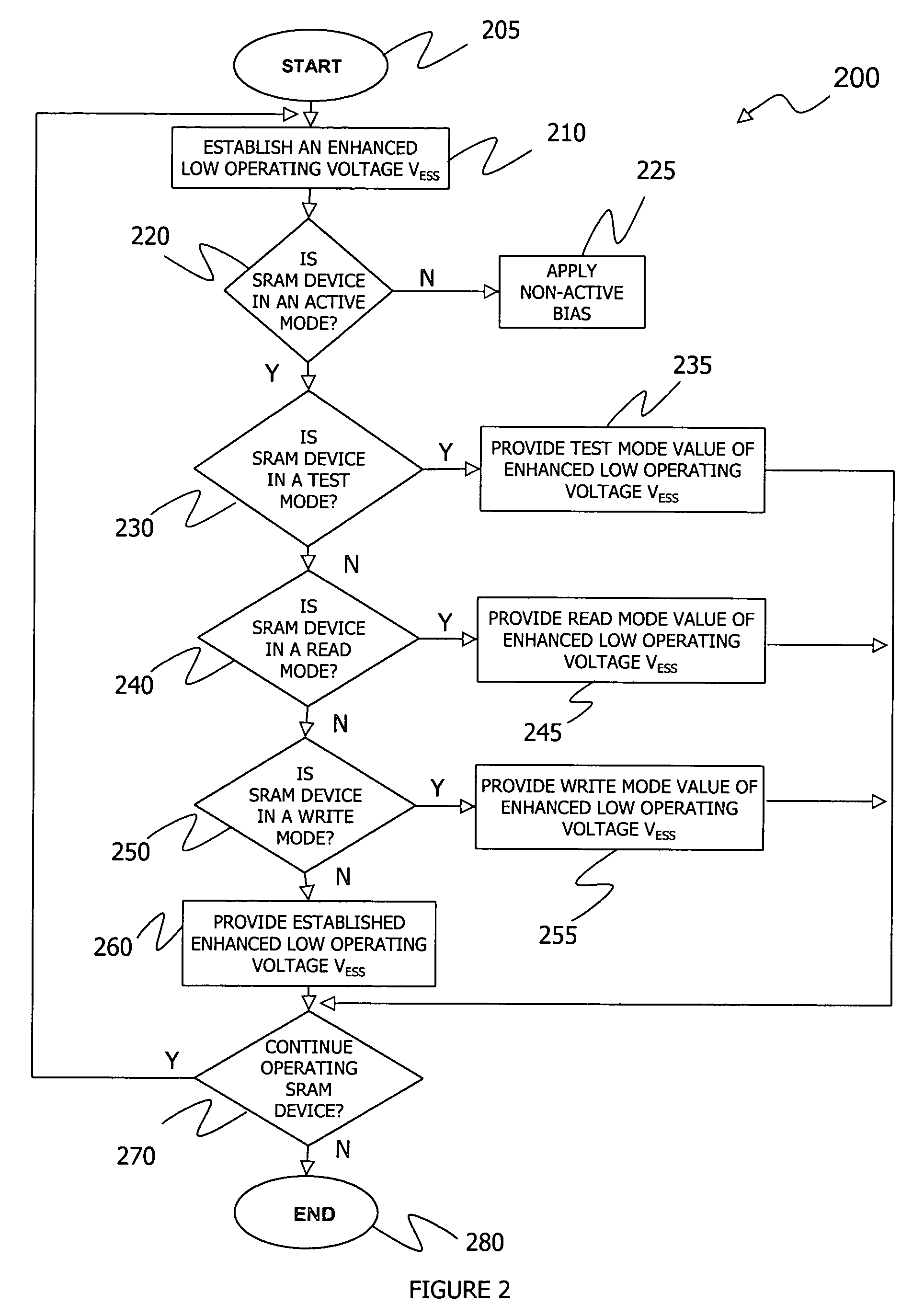 Static random access memory device having reduced leakage current during active mode and a method of operating thereof