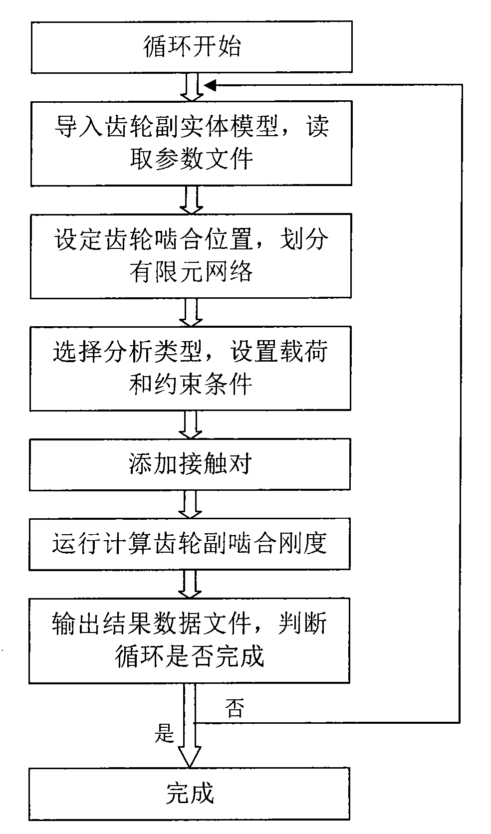 Method for simulation analysis on meshing stiffness of cylindrical spur gear undergoing damaged single-tooth failure