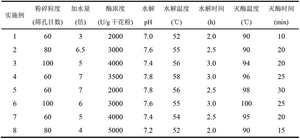 A kind of solid beverage prepared with pollen soluble extract