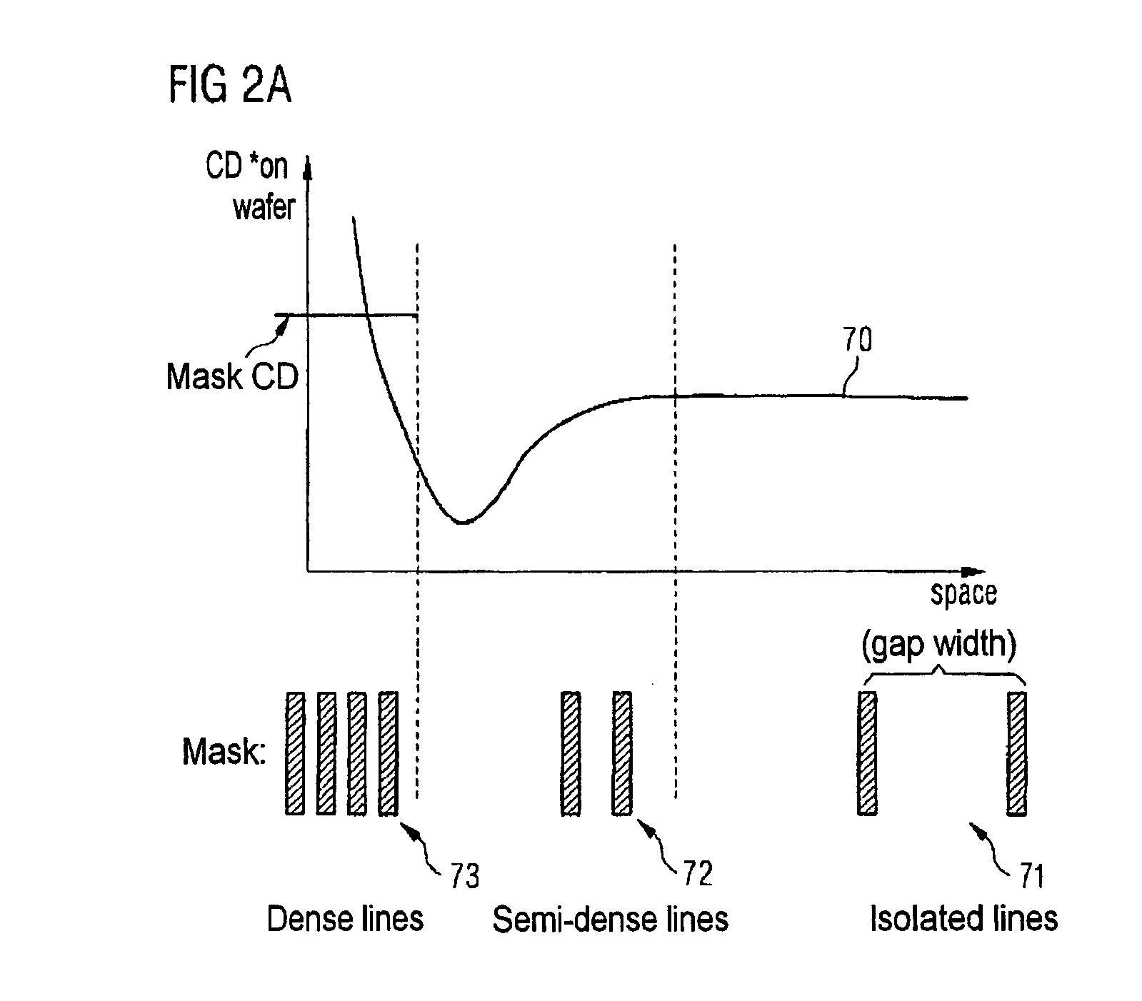 Method for producing a mask layout avoiding imaging errors for a mask