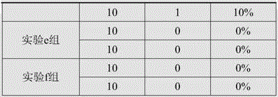 Powder used for preventing branchiomycosis of tilapia and preparation method thereof