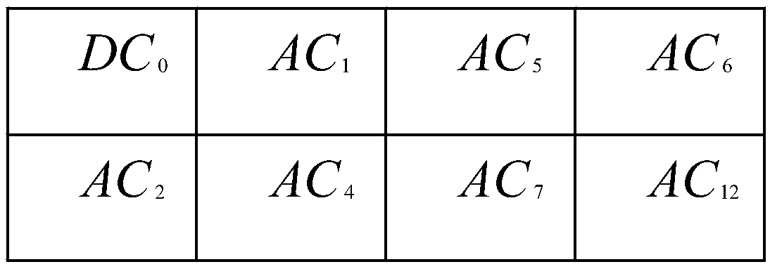 A Method of Image Noise Variance Estimation Based on Integer dct Transform