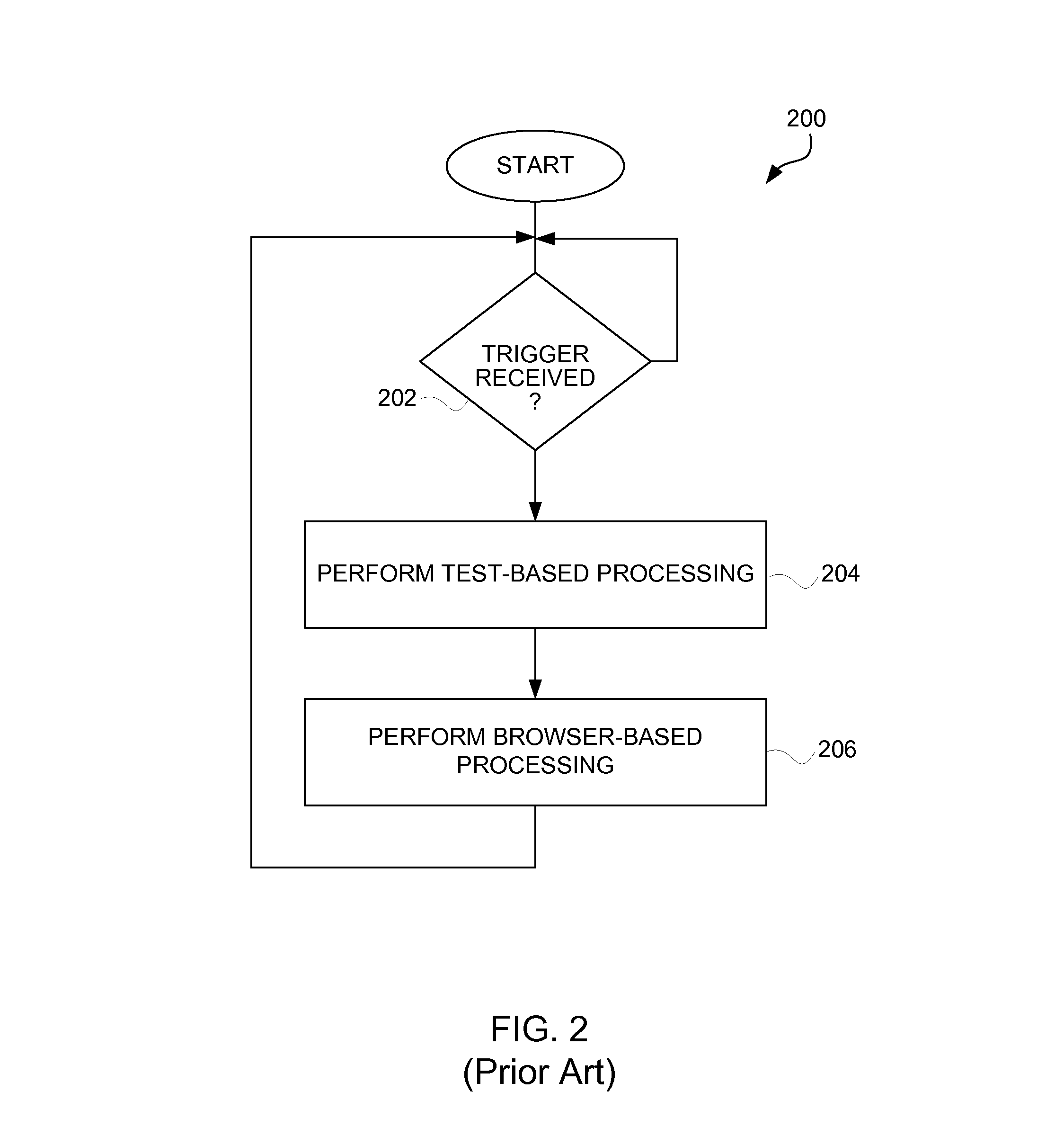 Method and system for testing websites