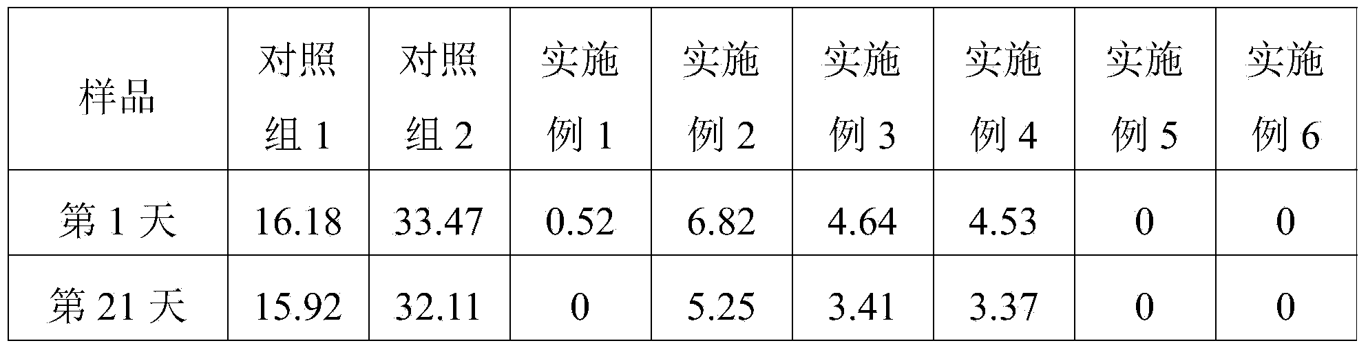 Fermented milk and preparation method thereof