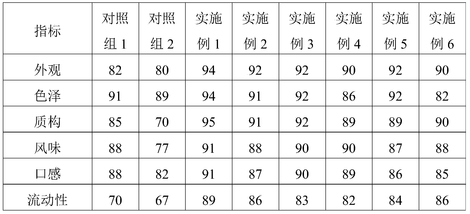 Fermented milk and preparation method thereof