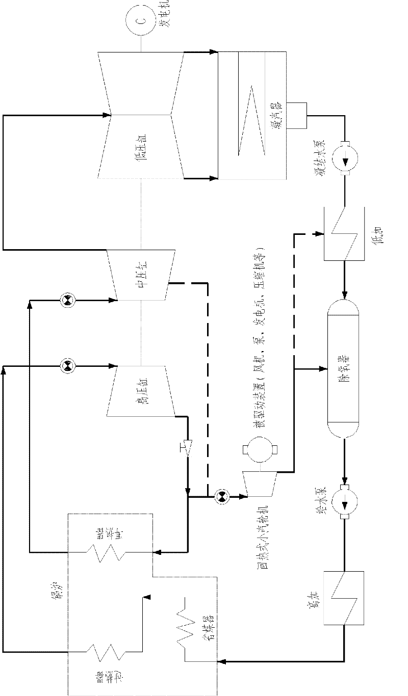 Thermodynamic system for combined heat recovery of power plant