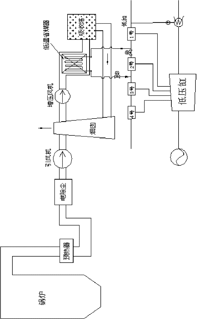 Thermodynamic system for combined heat recovery of power plant