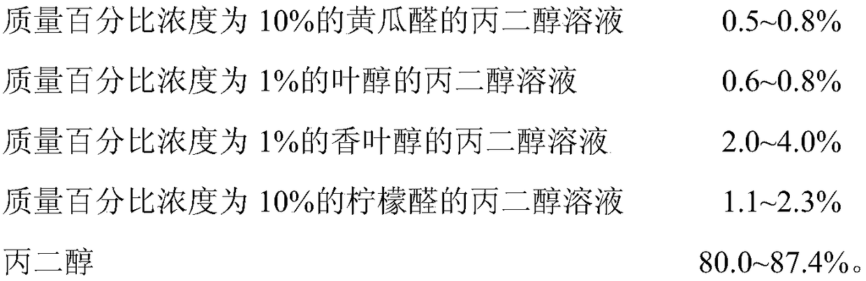 Cucumber essence as well as preparation method and application thereof