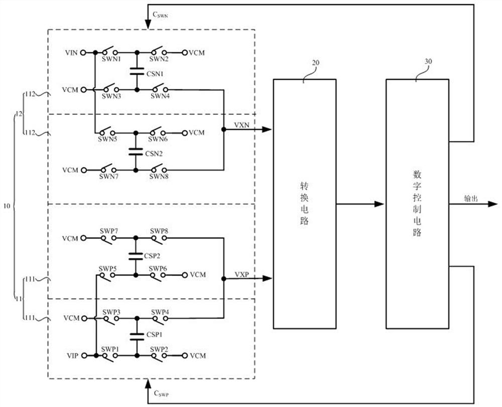 Successive approximation analog-to-digital converter and conversion method thereof