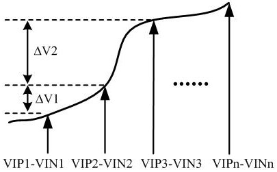 Successive approximation analog-to-digital converter and conversion method thereof