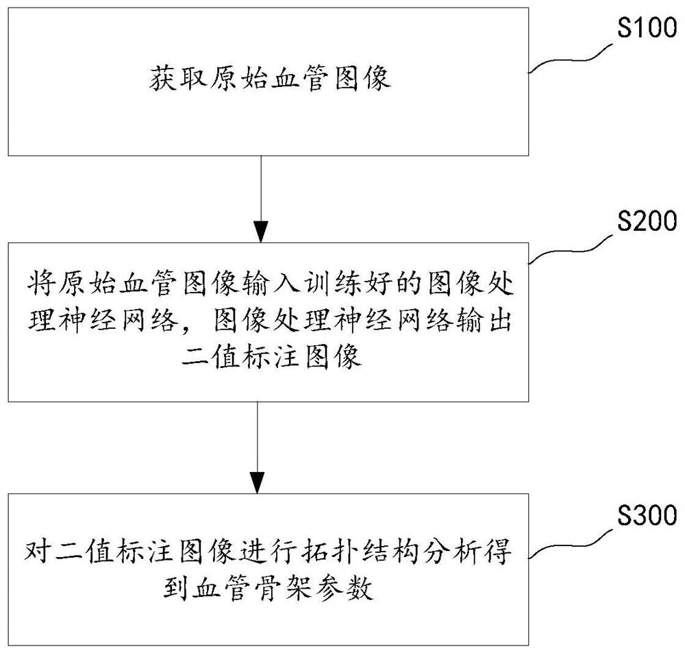 Blood vessel image processing method, electronic equipment and computer readable storage medium