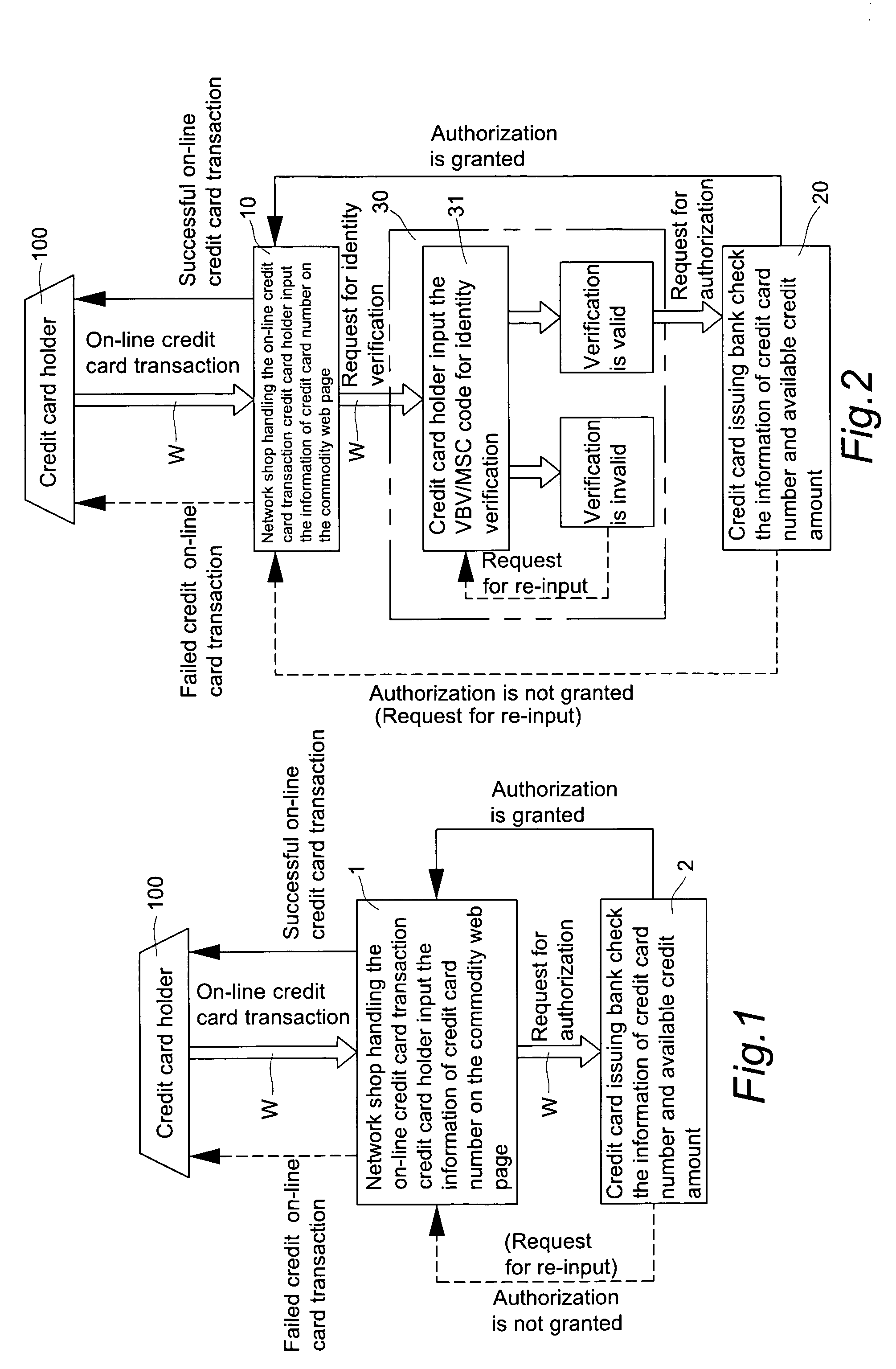 Double recognizing method by means of telephone number and identification code for online credit card transactions over the internet