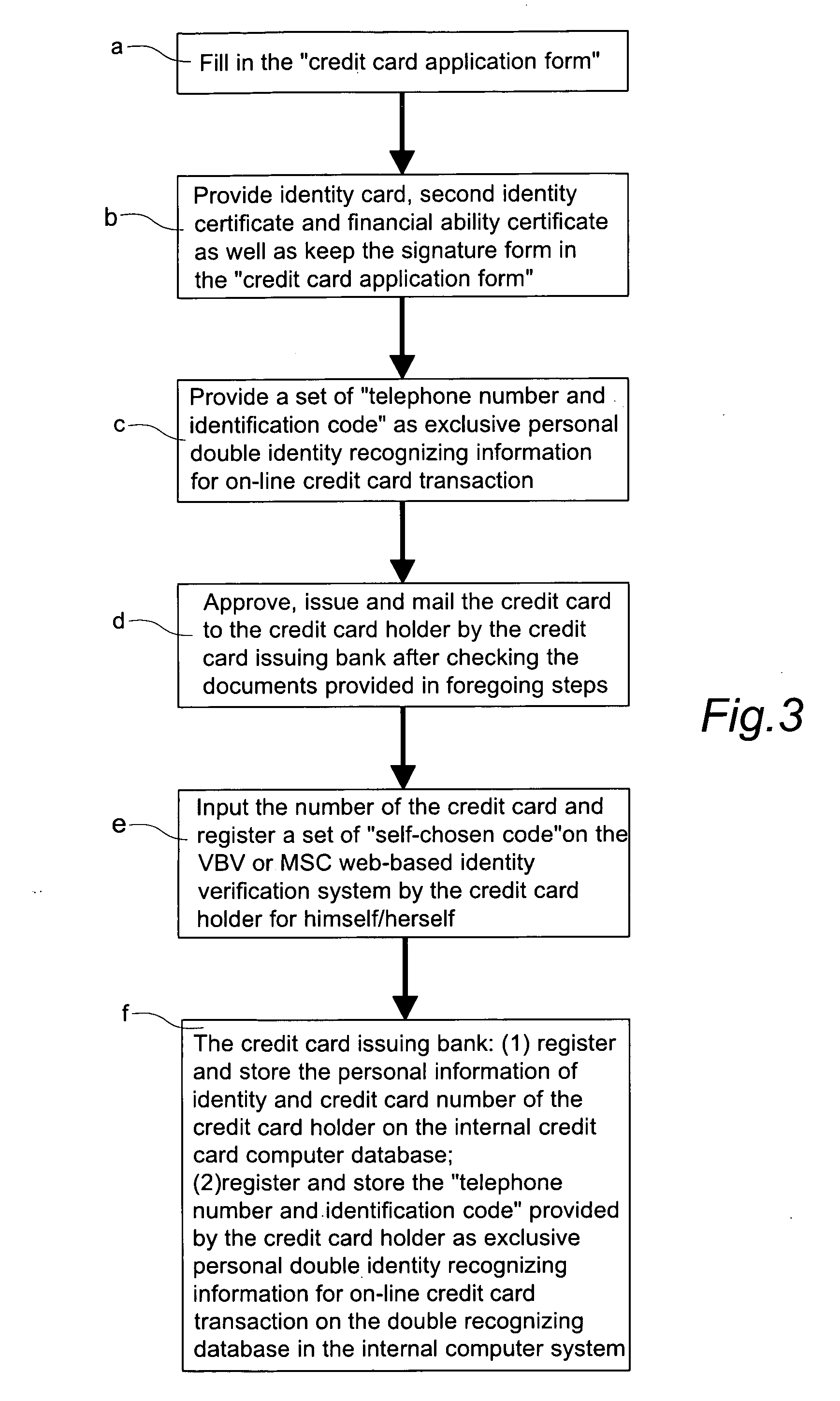 Double recognizing method by means of telephone number and identification code for online credit card transactions over the internet