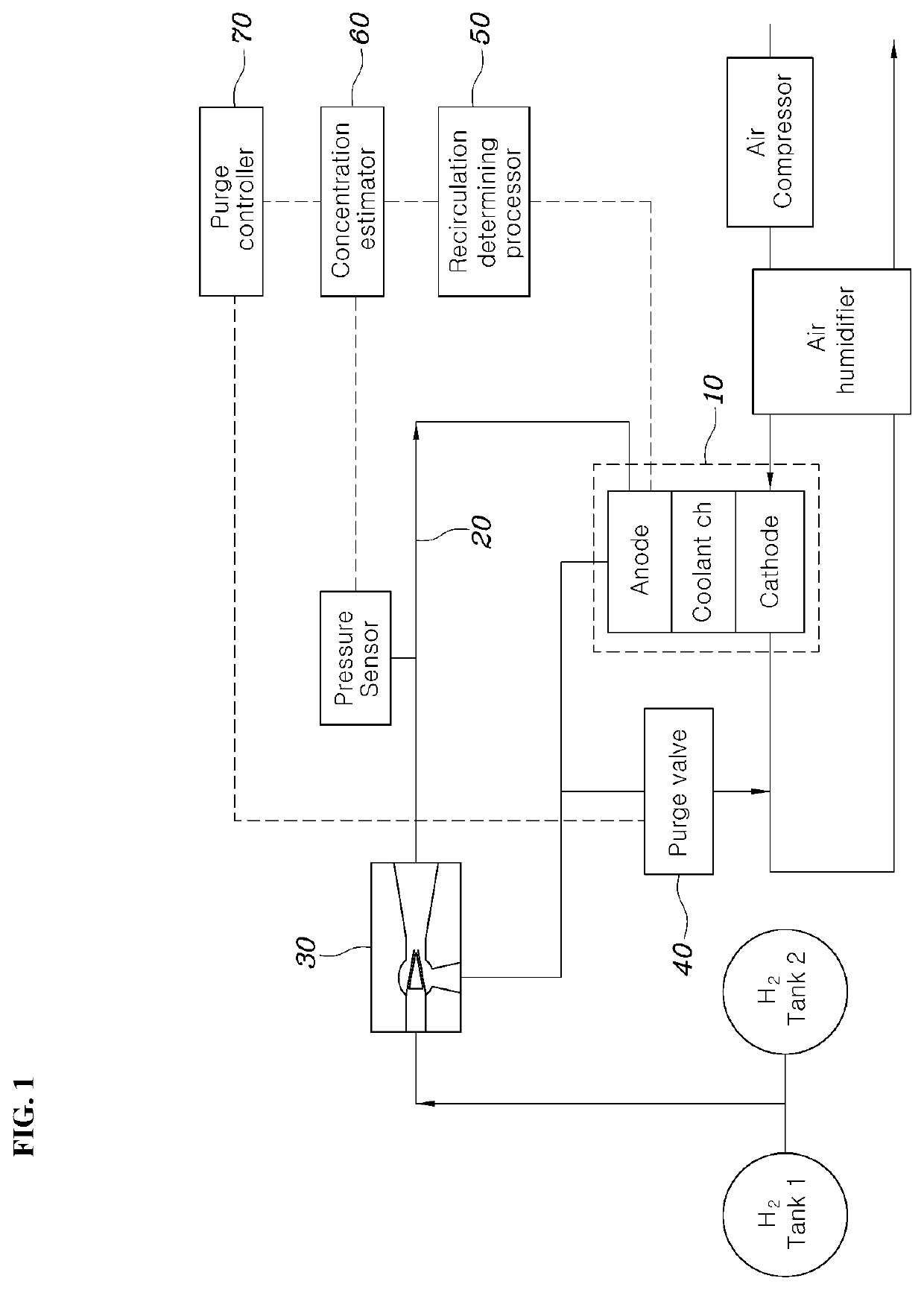 Hydrogen supply control system and control method for fuel cell