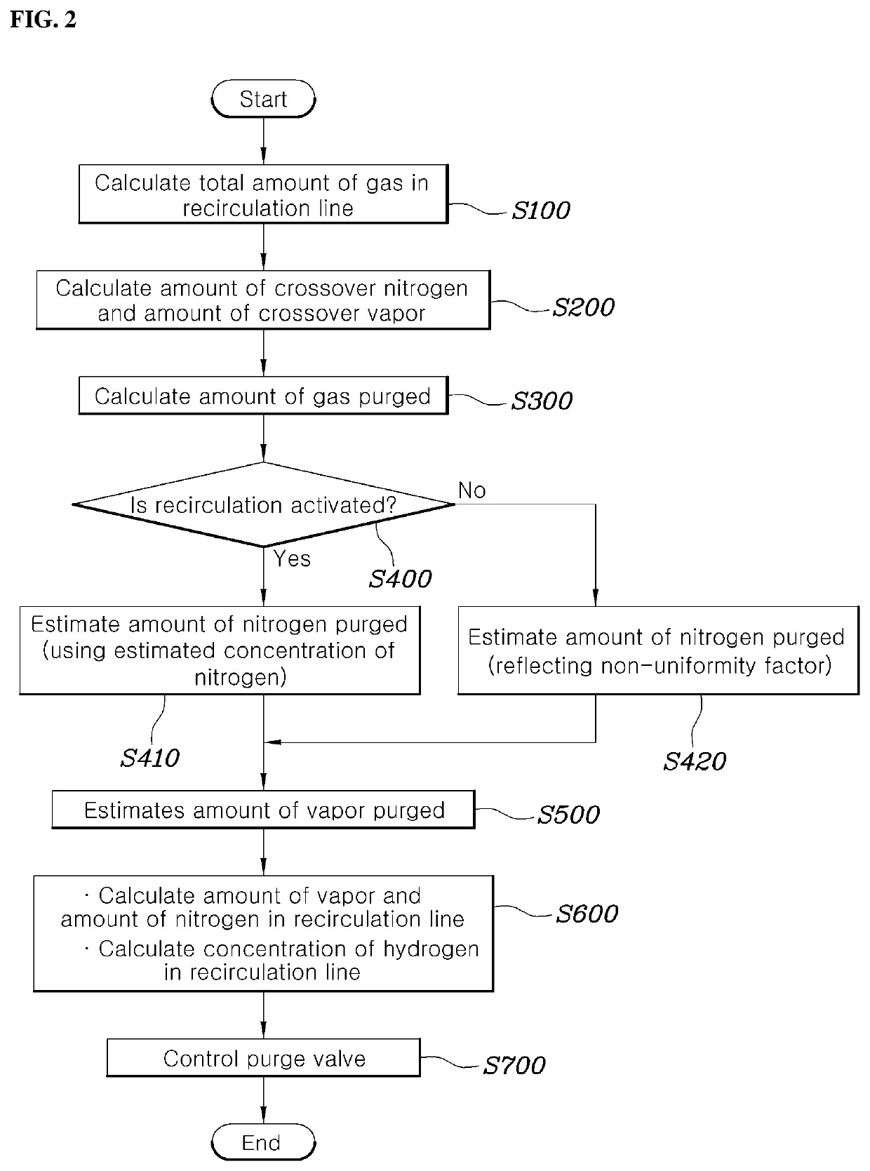 Hydrogen supply control system and control method for fuel cell