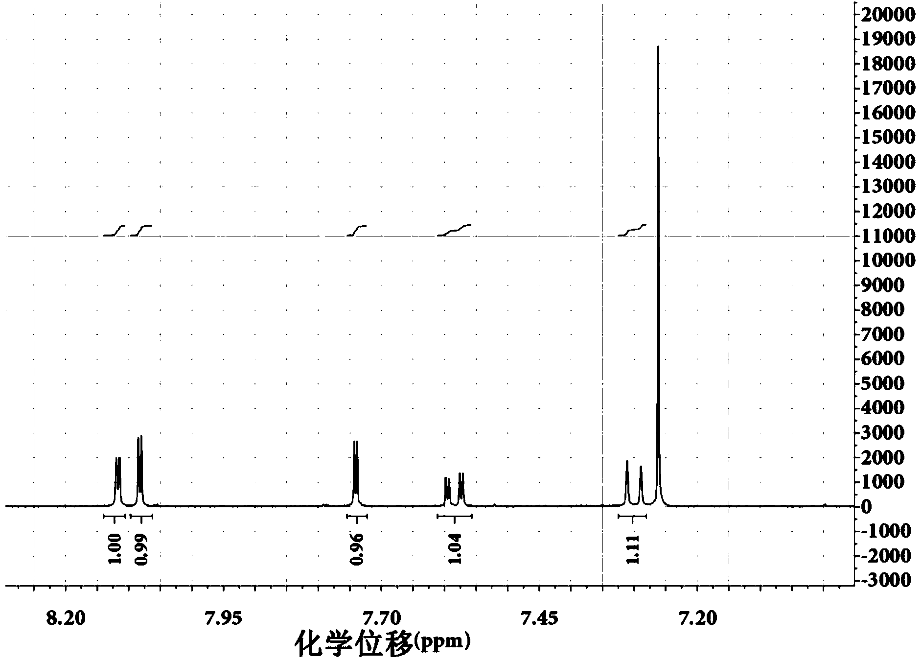 Controllable preparation method of carbazole bromo-compound