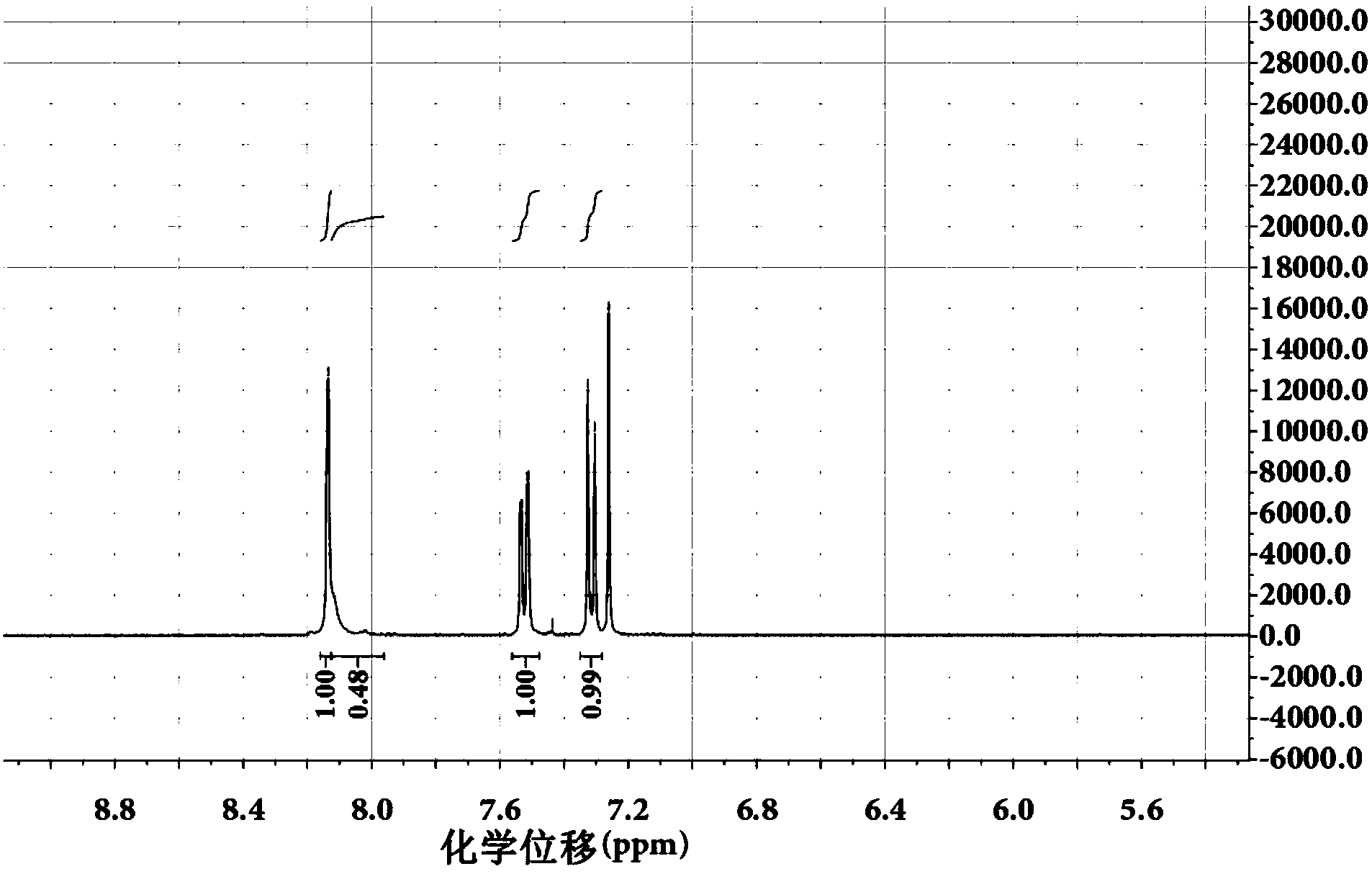 Controllable preparation method of carbazole bromo-compound