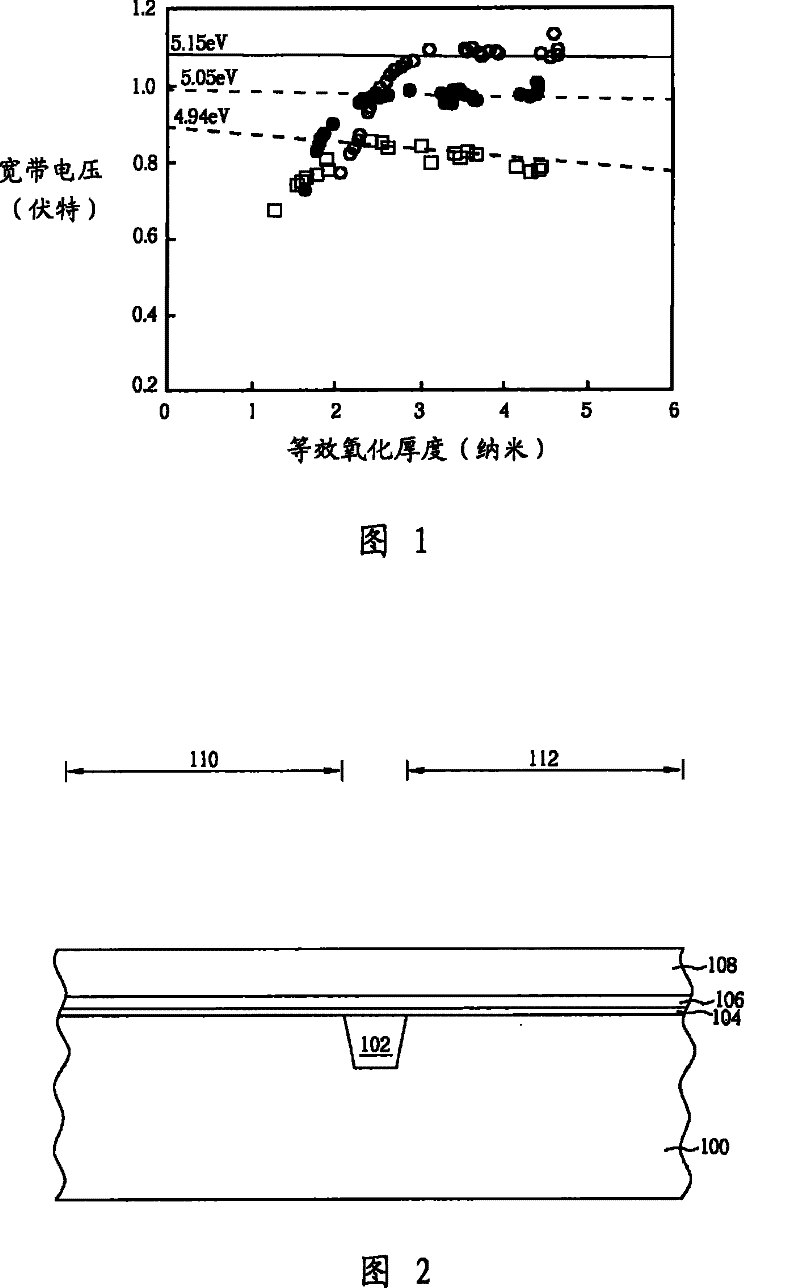 Preparation method for complementary metal oxide semiconductor element with dual metal grid