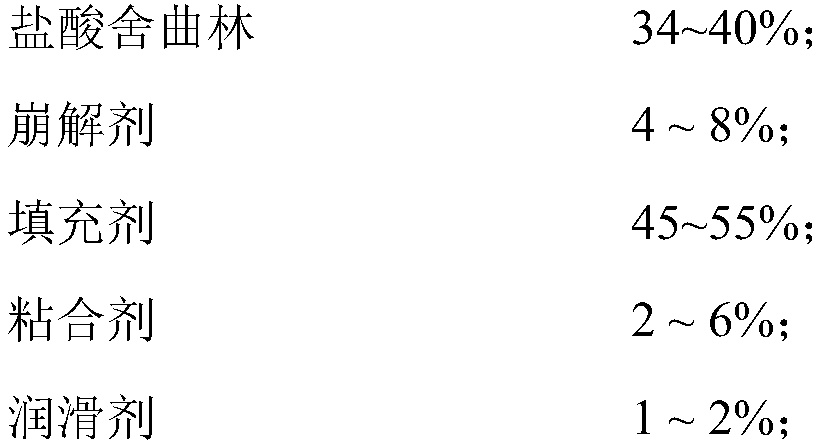 Enteric coated tablet containing sertraline hydrochloride and preparation method thereof