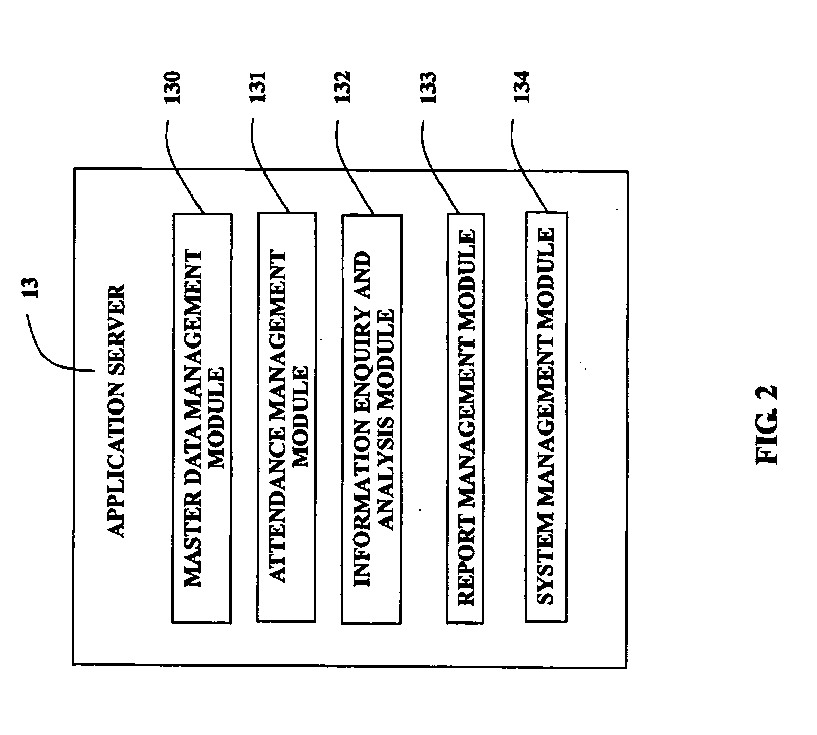 System and method for dynamically controlling attendance of a group of employees