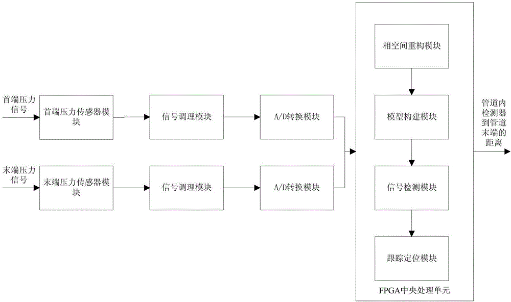 Pressure wave signal generator and real-time tracking and positioning method for detector in pipe