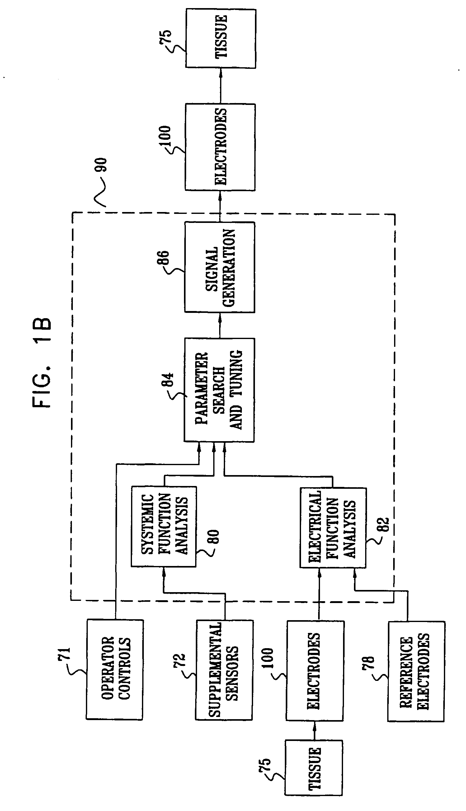 Sensing of pancreatic electrical activity