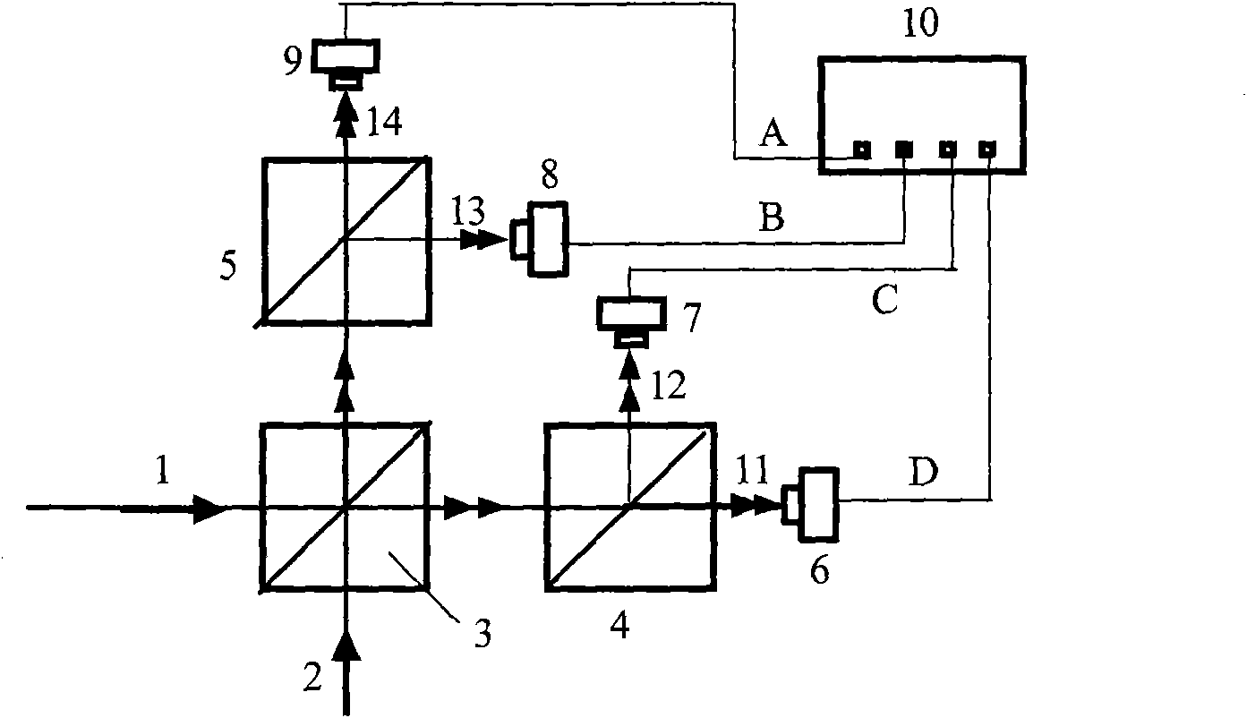 Phase measurement device of beam splitter