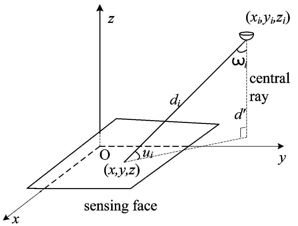 Multi-source indoor positioning device and method based on light intensity