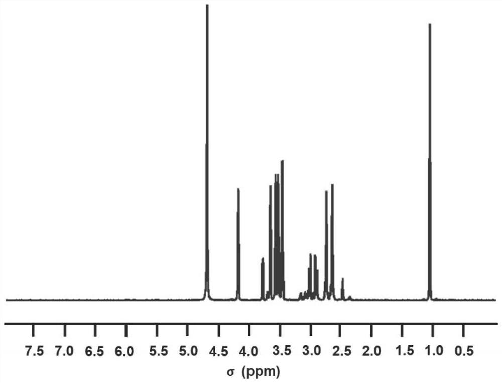 Self-emulsifying non-ionic water-based polyamideimide and preparation method thereof, carbon fiber sizing agent and preparation method and application thereof