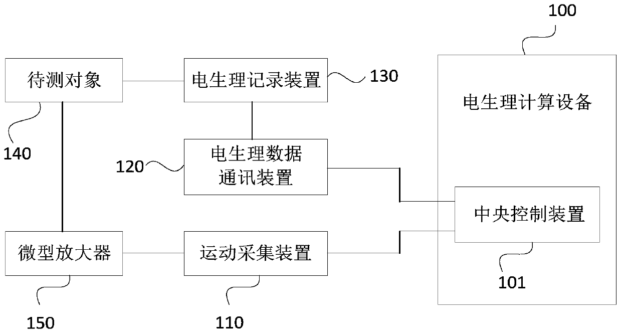 Motion monitoring system