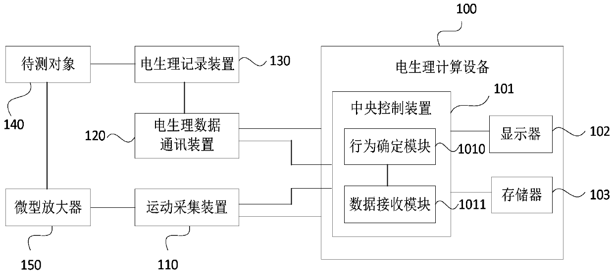 Motion monitoring system